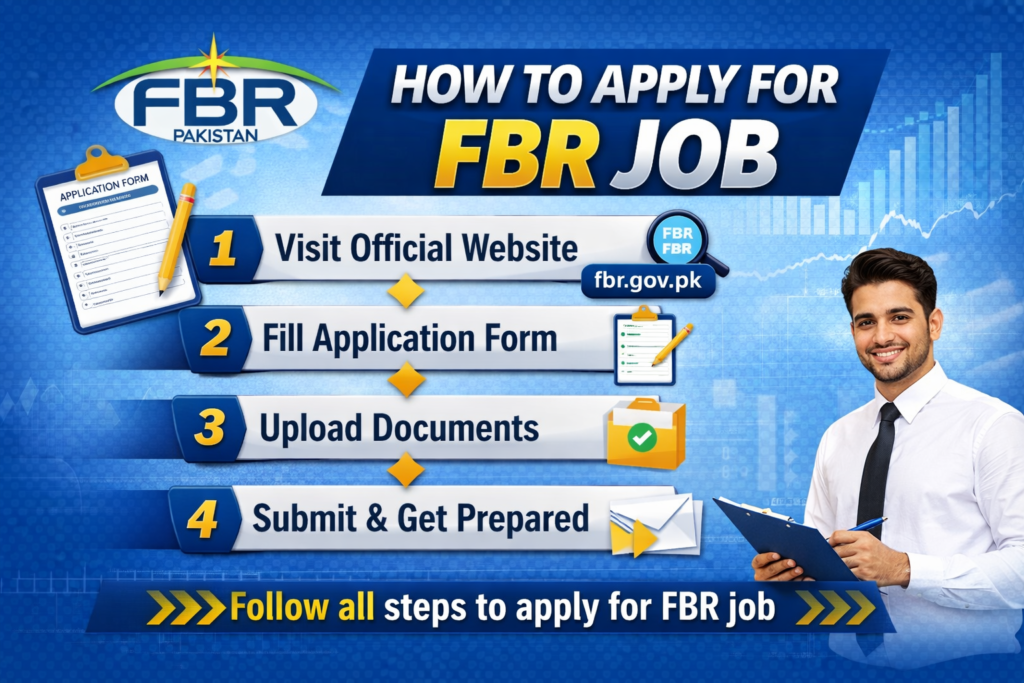 How to Apply for FBR Job?