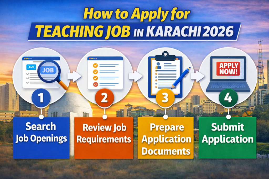 How to Apply for Teaching Job in Karachi 2026?